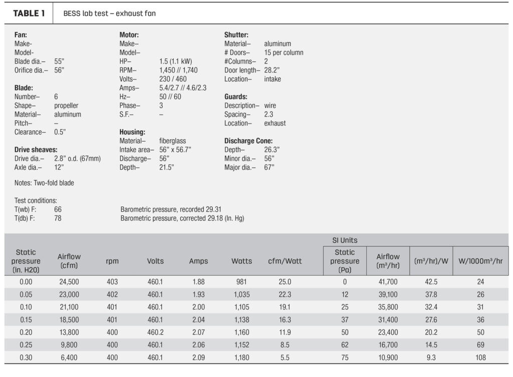 exhaust fan BESS lab test