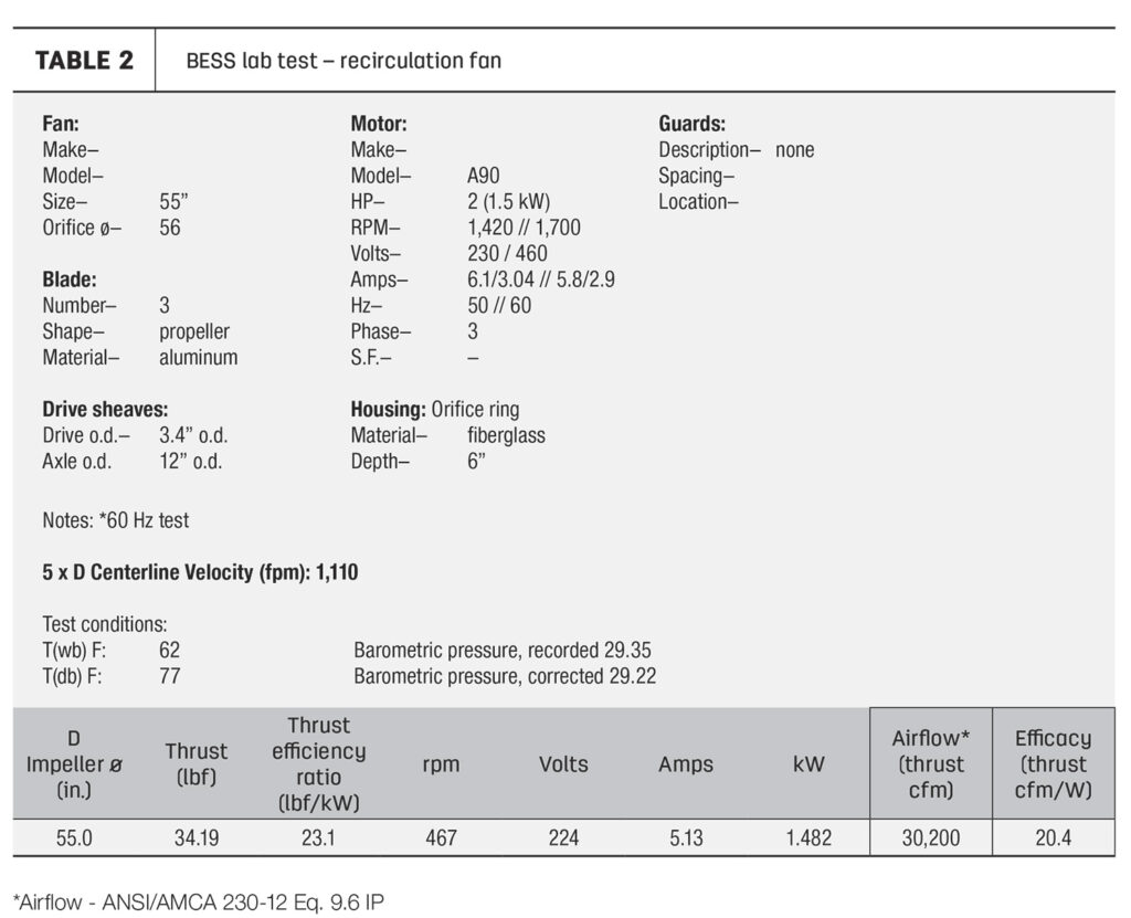 recirculation fan BESS lab test